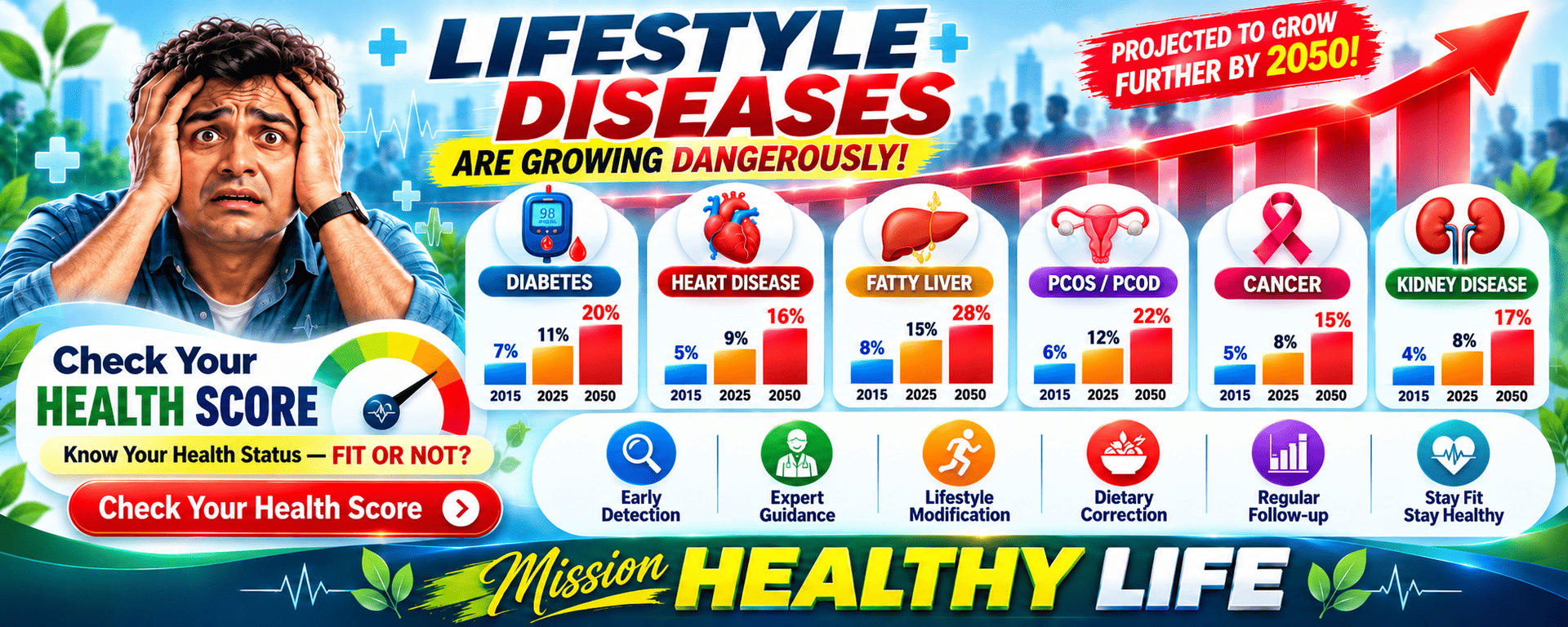 Mission Healthy Life — lifestyle disease awareness and Health Score journey